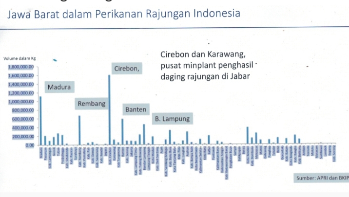 Harga Ekspor Rajungan Anjlok